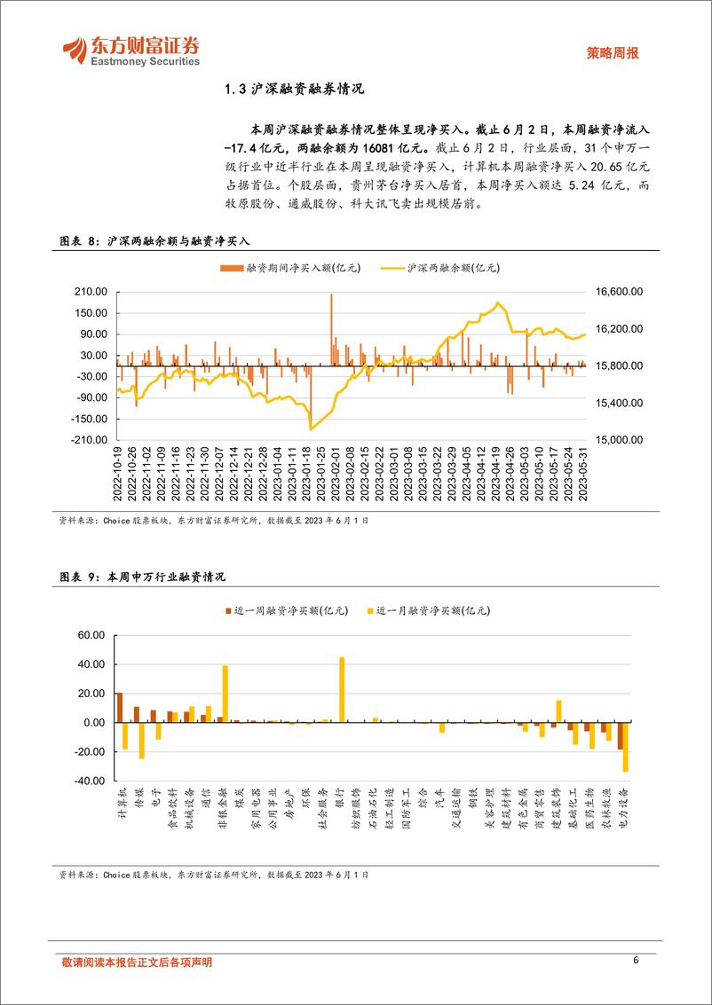 《20230605-反弹期关注大模型和芯片赛道复苏》 - 第6页预览图