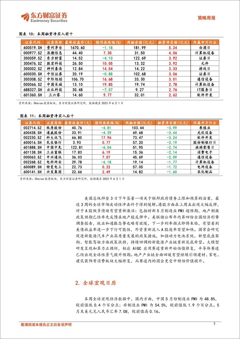 《20230605-反弹期关注大模型和芯片赛道复苏》 - 第7页预览图