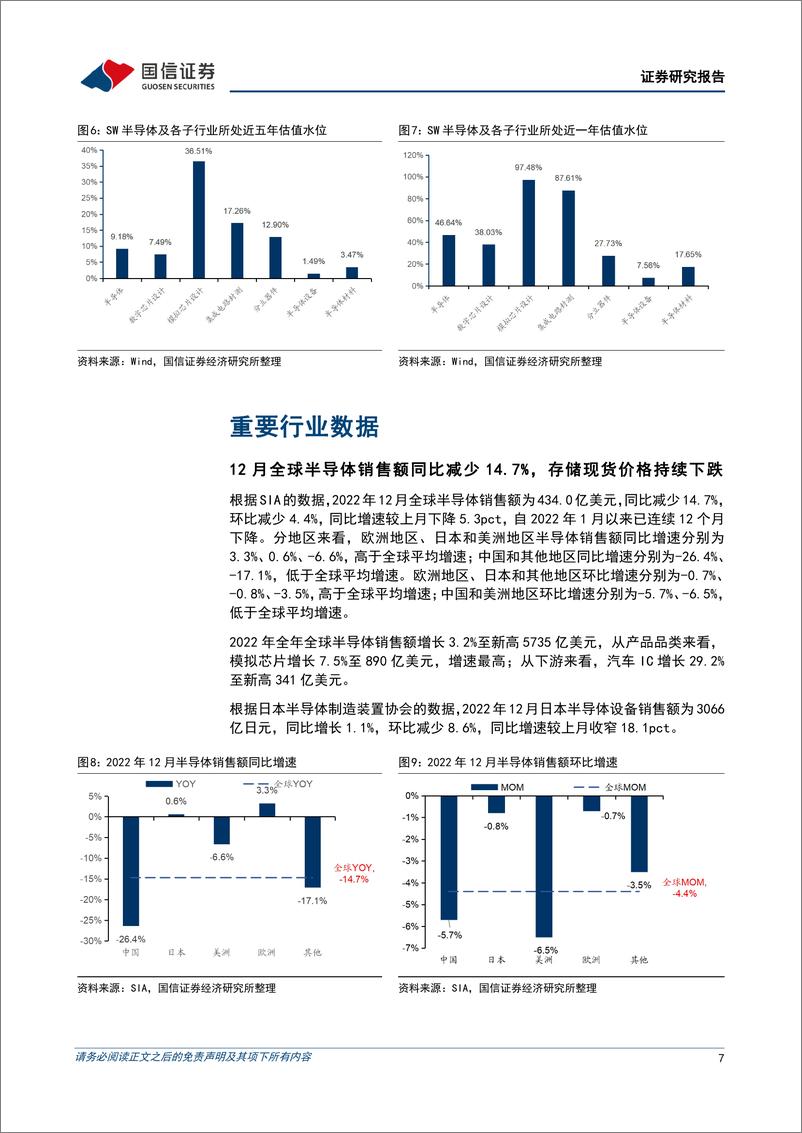 《半导体行业2月投资策略及海力士复盘：本轮周期已进入筑底阶段，推荐设计及封测龙头-20230209-国信证券-29页》 - 第8页预览图