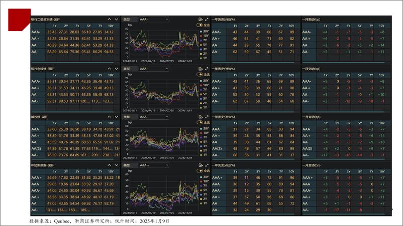 《小幅震荡，仍需谨慎-250112-浙商证券-38页》 - 第7页预览图