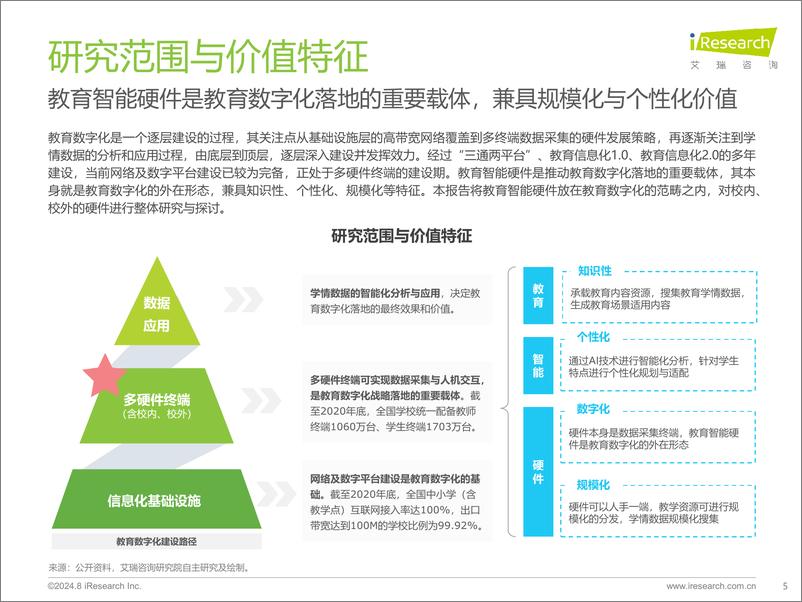 《艾瑞咨询_2024年教育智能硬件市场与用户洞察报告》 - 第5页预览图