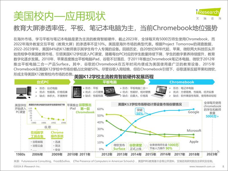 《艾瑞咨询_2024年教育智能硬件市场与用户洞察报告》 - 第8页预览图