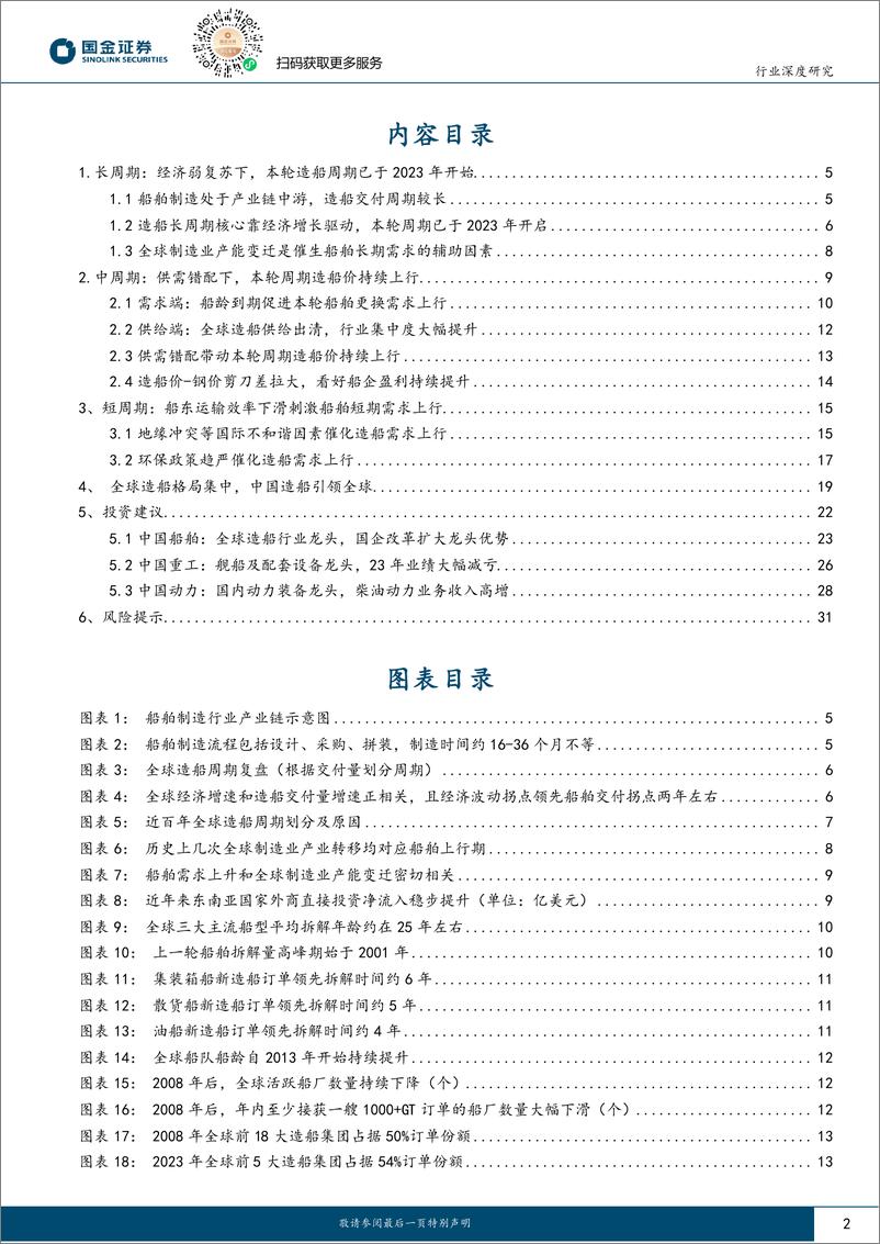 《深度报告-20240229-国金证券-船舶行业研大周期景气上中国造船引领全334mb》 - 第2页预览图