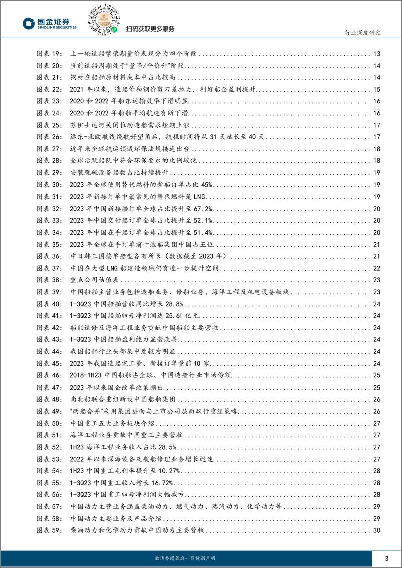 《深度报告-20240229-国金证券-船舶行业研大周期景气上中国造船引领全334mb》 - 第3页预览图