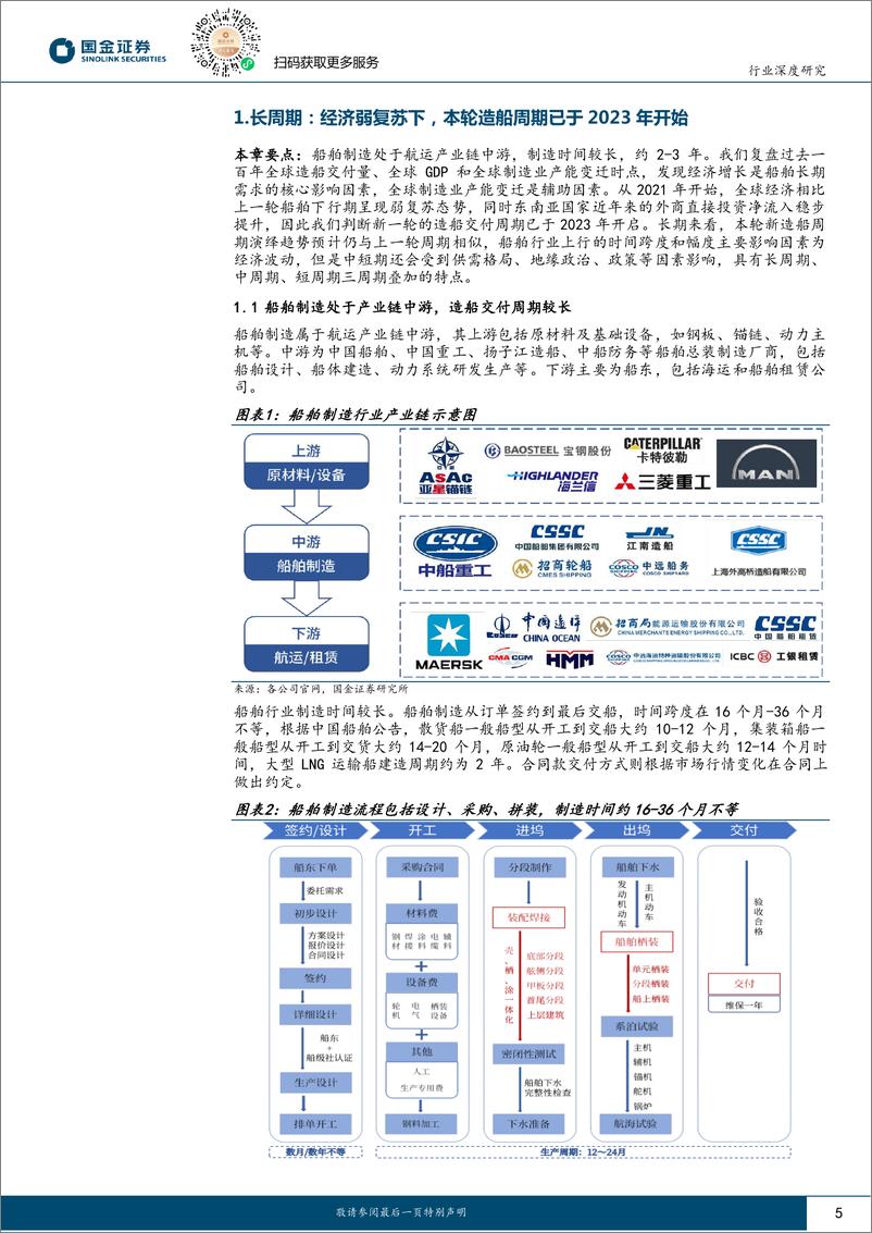 《深度报告-20240229-国金证券-船舶行业研大周期景气上中国造船引领全334mb》 - 第5页预览图