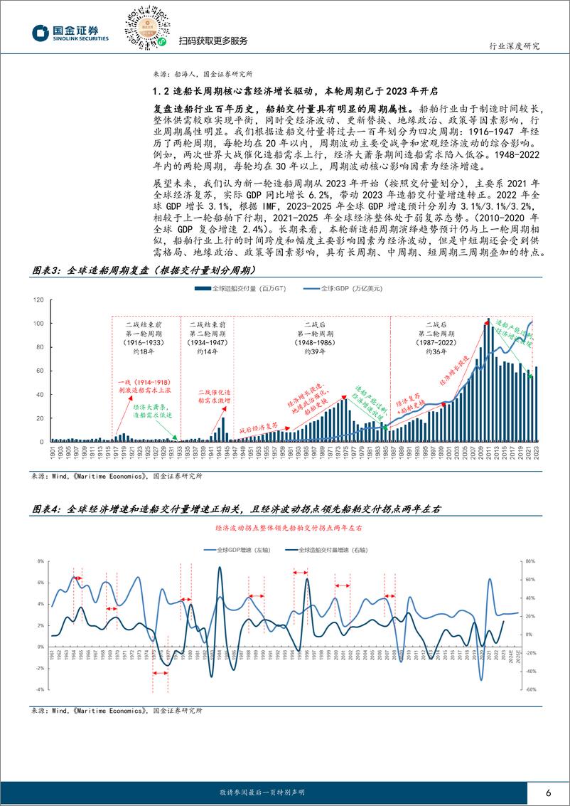 《深度报告-20240229-国金证券-船舶行业研大周期景气上中国造船引领全334mb》 - 第6页预览图