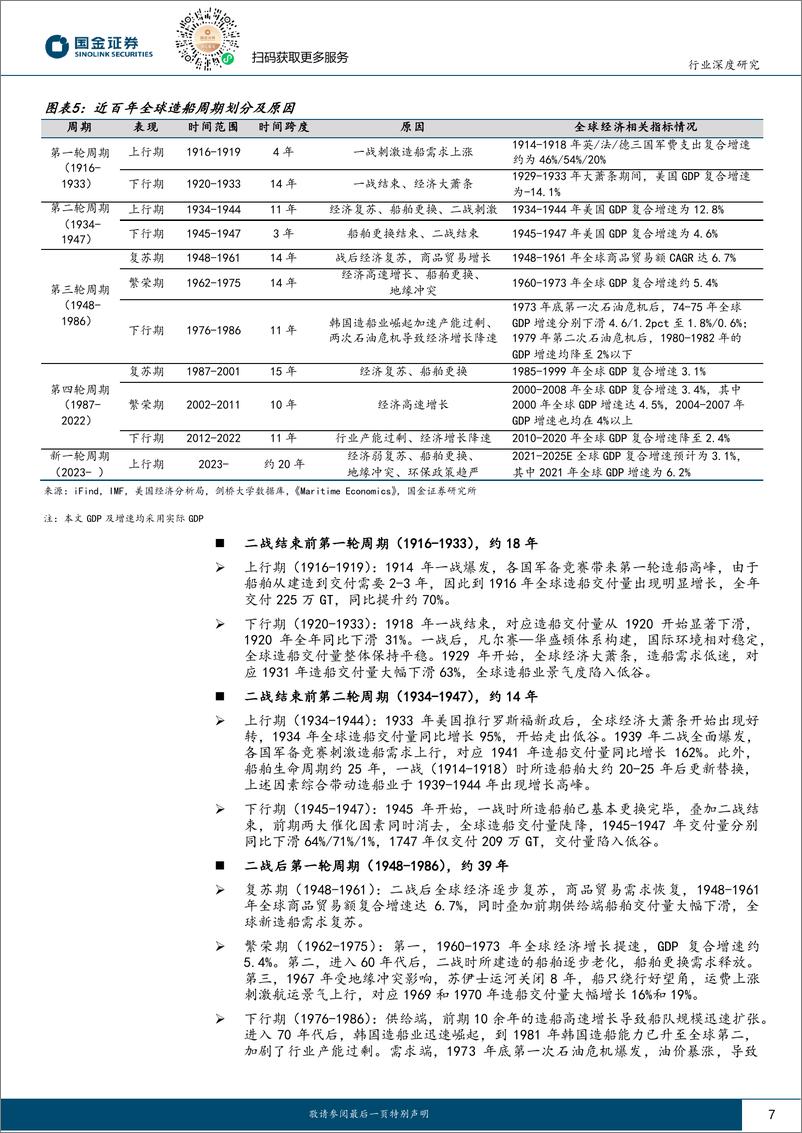 《深度报告-20240229-国金证券-船舶行业研大周期景气上中国造船引领全334mb》 - 第7页预览图