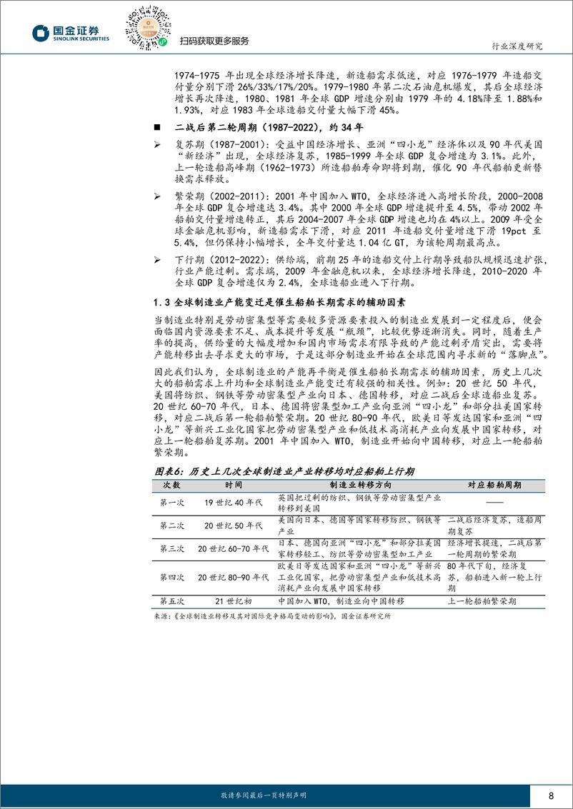 《深度报告-20240229-国金证券-船舶行业研大周期景气上中国造船引领全334mb》 - 第8页预览图