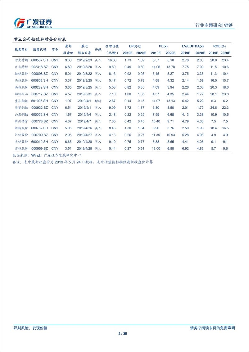 《钢铁行业：油气用管专题之供给~产能整体过剩、新增产能较少，18年钢管上市公司整体盈利能力超12~14年均值-20190526-广发证券-35页》 - 第3页预览图