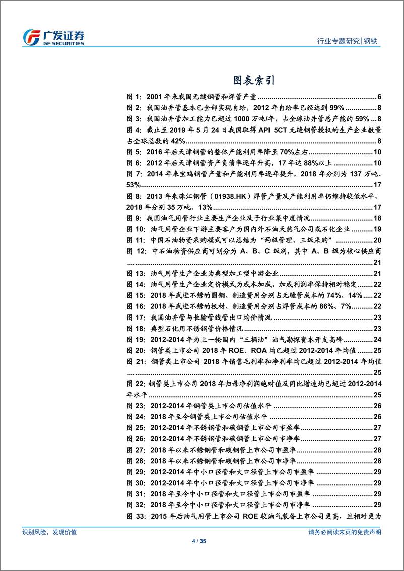 《钢铁行业：油气用管专题之供给~产能整体过剩、新增产能较少，18年钢管上市公司整体盈利能力超12~14年均值-20190526-广发证券-35页》 - 第5页预览图