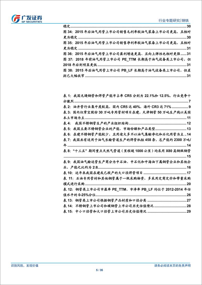 《钢铁行业：油气用管专题之供给~产能整体过剩、新增产能较少，18年钢管上市公司整体盈利能力超12~14年均值-20190526-广发证券-35页》 - 第6页预览图