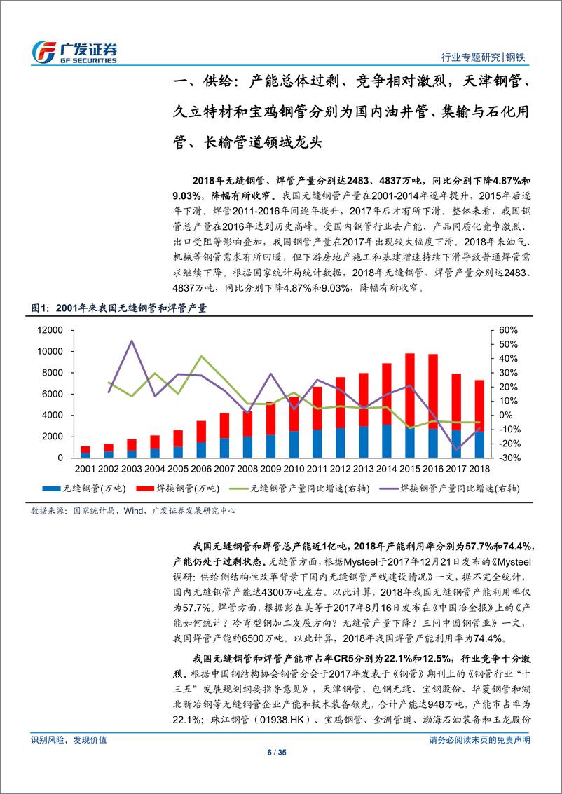 《钢铁行业：油气用管专题之供给~产能整体过剩、新增产能较少，18年钢管上市公司整体盈利能力超12~14年均值-20190526-广发证券-35页》 - 第7页预览图