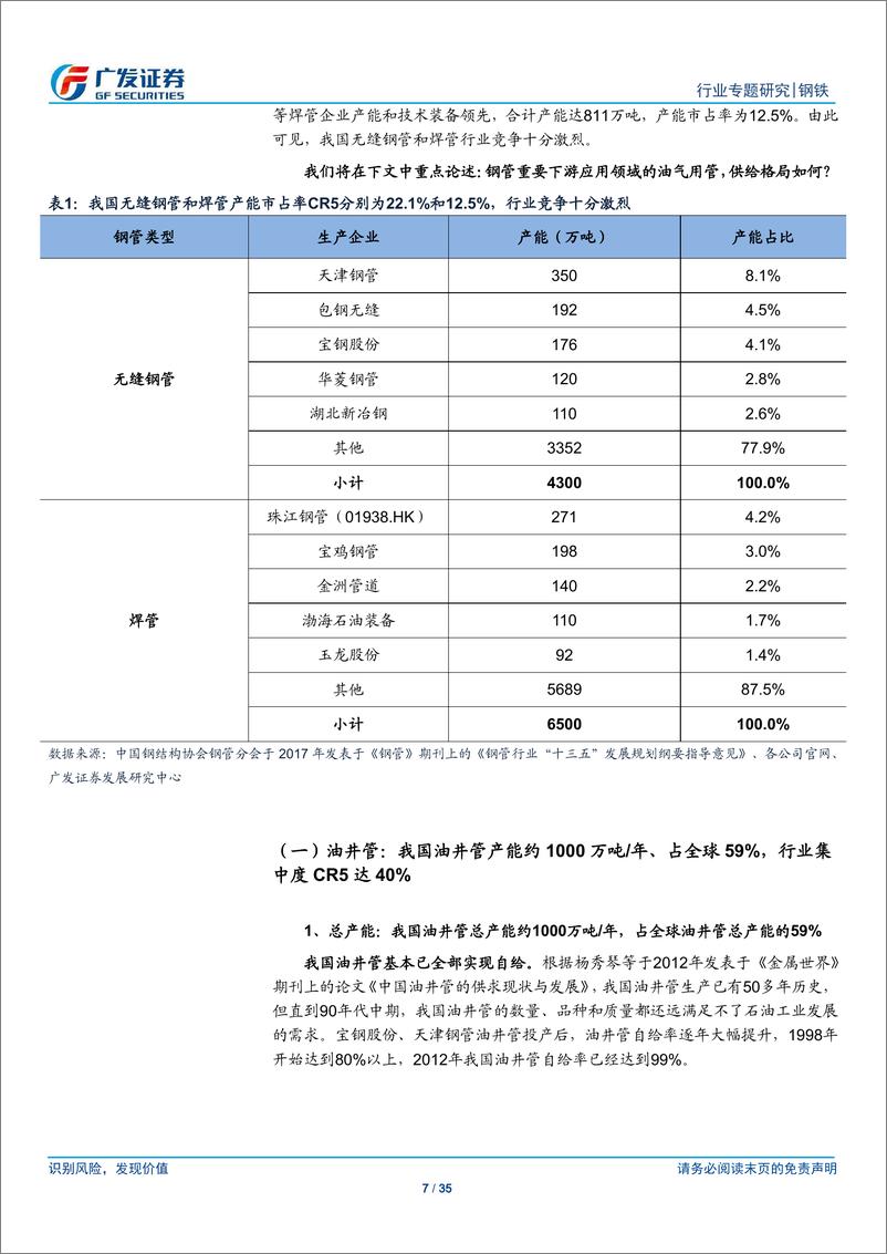 《钢铁行业：油气用管专题之供给~产能整体过剩、新增产能较少，18年钢管上市公司整体盈利能力超12~14年均值-20190526-广发证券-35页》 - 第8页预览图