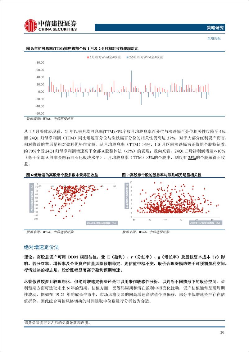 《红利三种定价模式探讨-240619-中信建投-15页》 - 第5页预览图