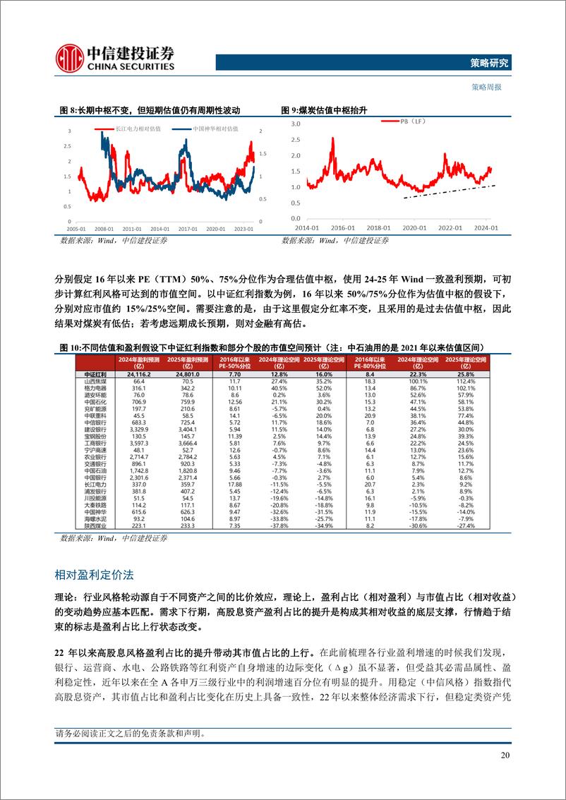 《红利三种定价模式探讨-240619-中信建投-15页》 - 第6页预览图