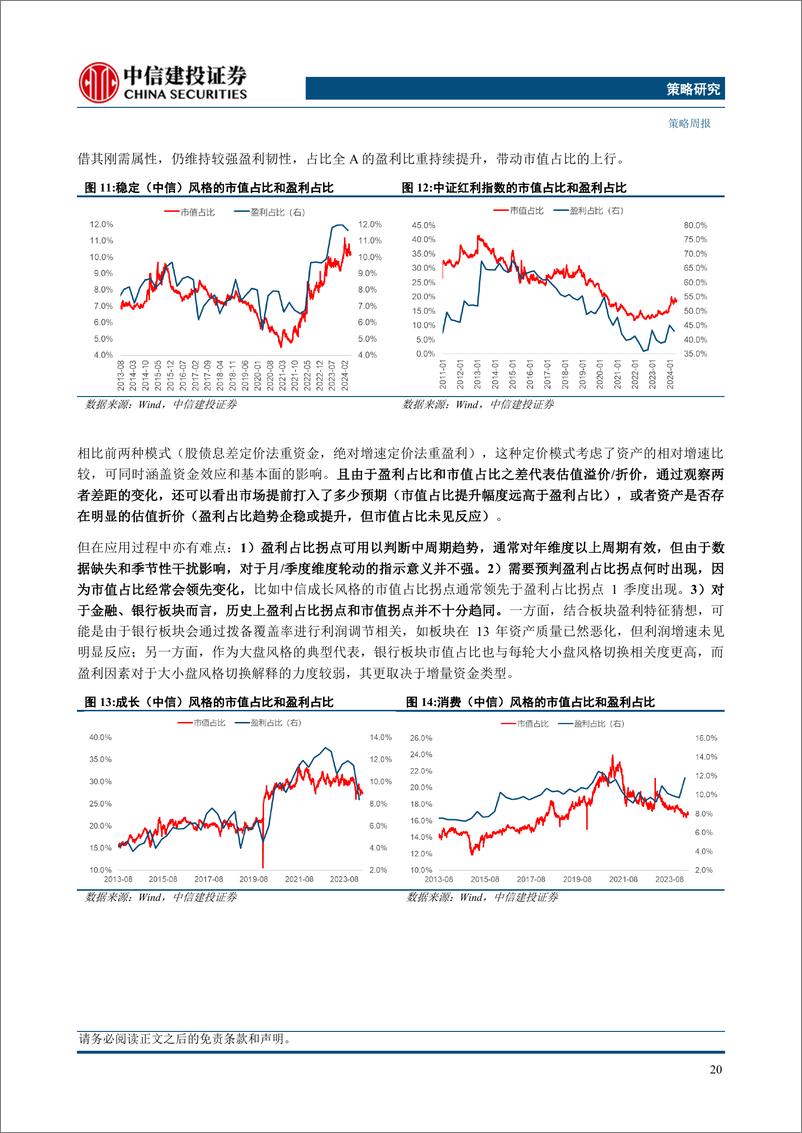 《红利三种定价模式探讨-240619-中信建投-15页》 - 第7页预览图