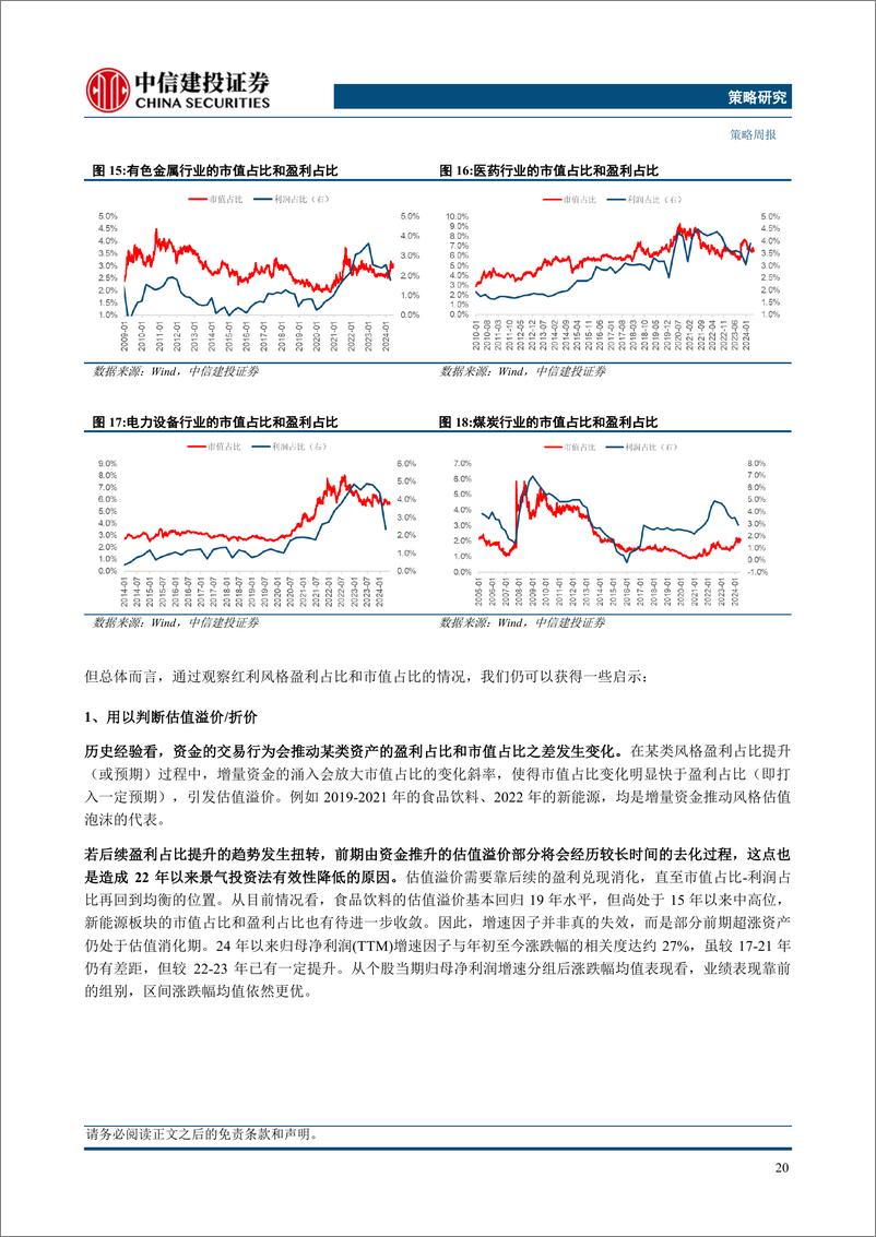 《红利三种定价模式探讨-240619-中信建投-15页》 - 第8页预览图