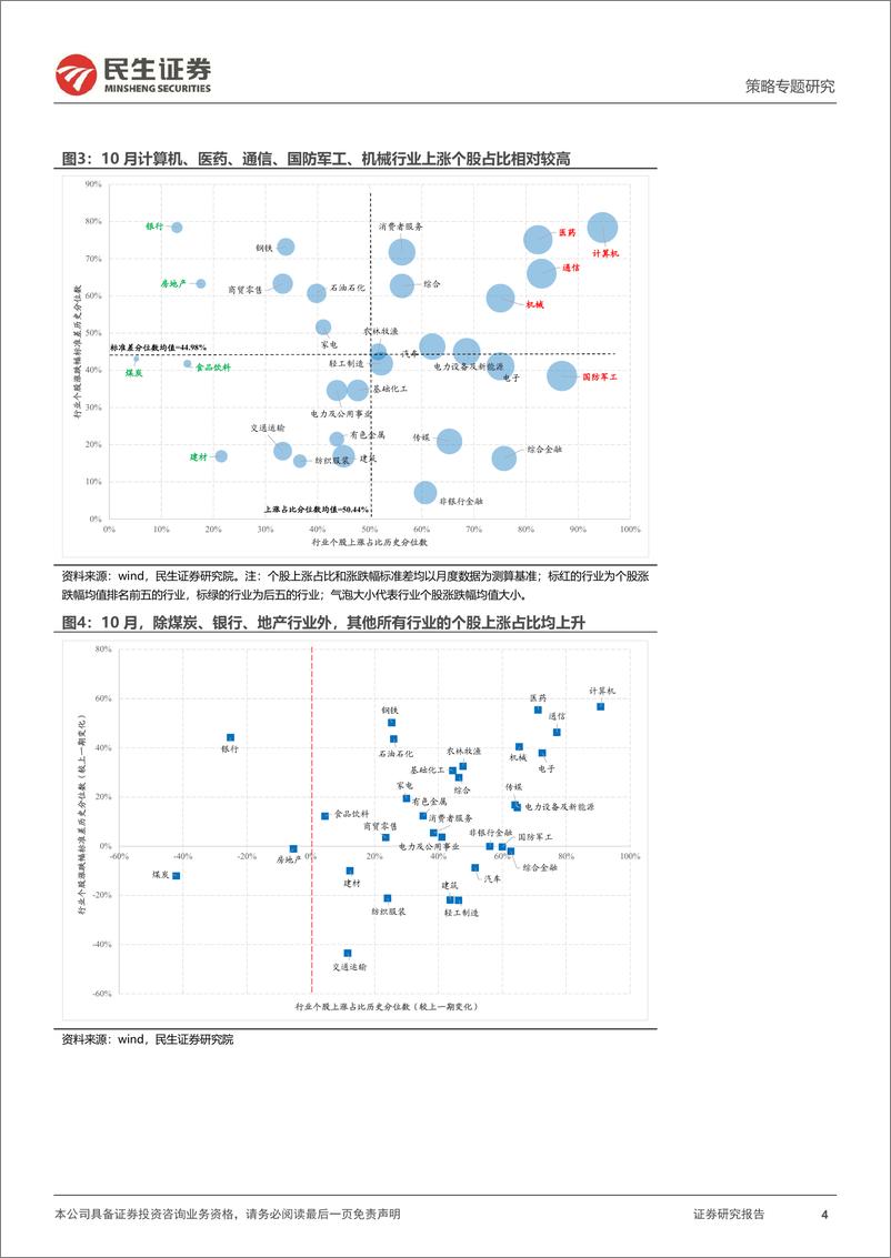 《风格洞察与性价比追踪系列（十）：跌出的性价比-20221103-民生证券-20页》 - 第5页预览图