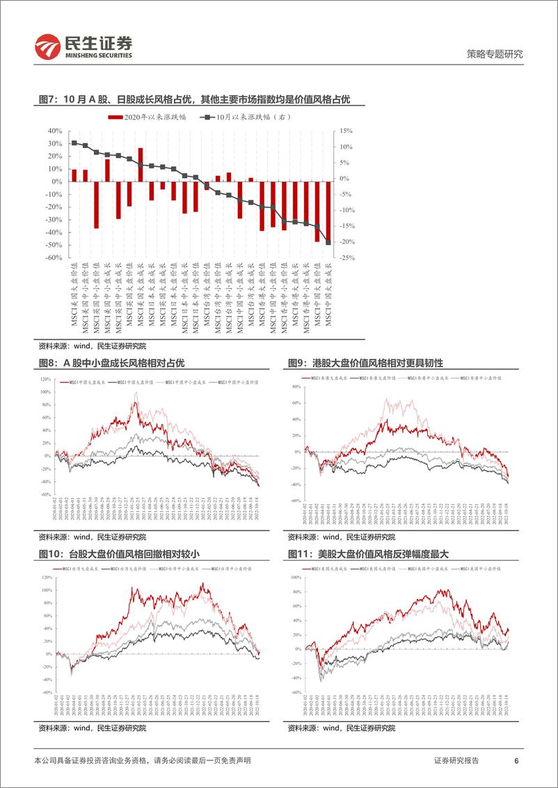 《风格洞察与性价比追踪系列（十）：跌出的性价比-20221103-民生证券-20页》 - 第7页预览图