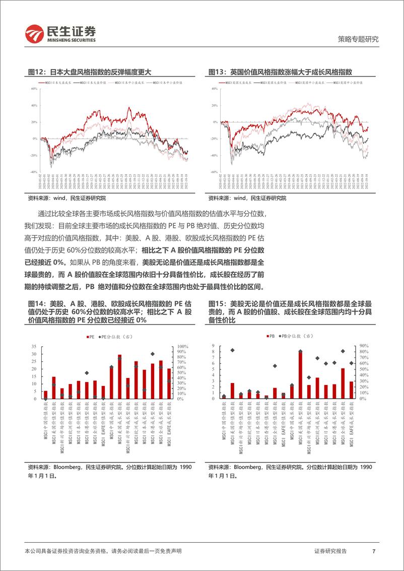 《风格洞察与性价比追踪系列（十）：跌出的性价比-20221103-民生证券-20页》 - 第8页预览图