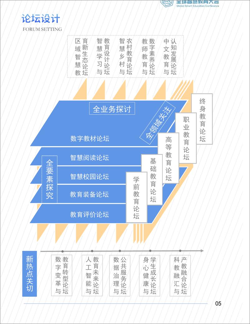 《GSE2024全球智慧教育大会V0.8-18页》 - 第6页预览图