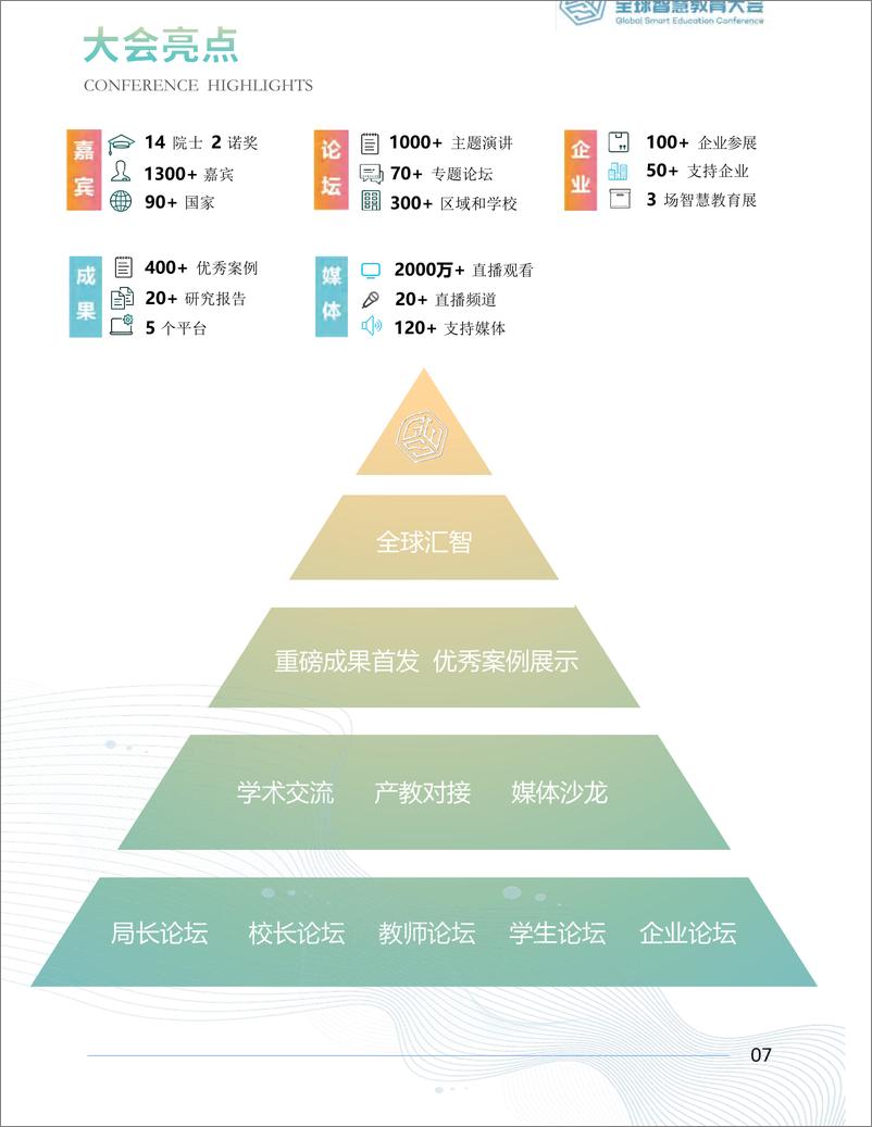 《GSE2024全球智慧教育大会V0.8-18页》 - 第8页预览图