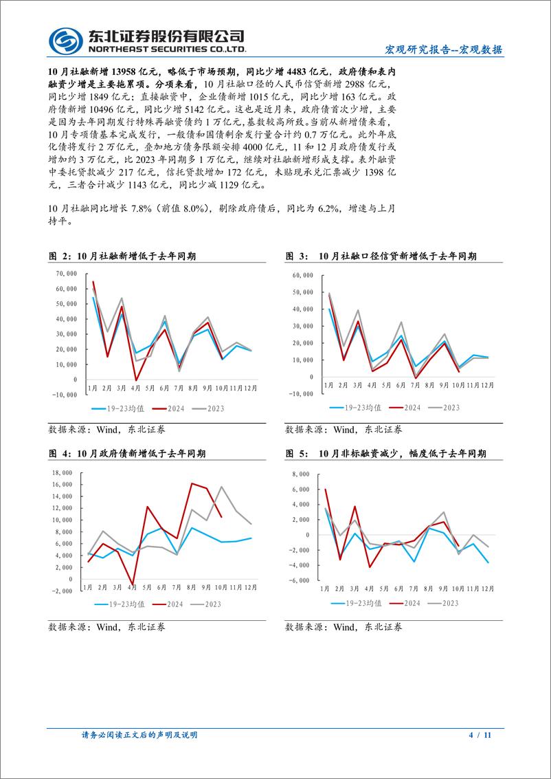 《10月金融数据点评：居民信贷改善明显-241112-东北证券-11页》 - 第4页预览图