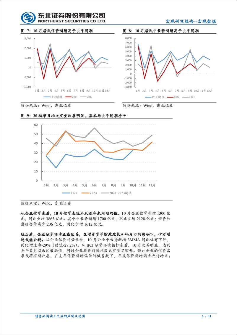 《10月金融数据点评：居民信贷改善明显-241112-东北证券-11页》 - 第6页预览图