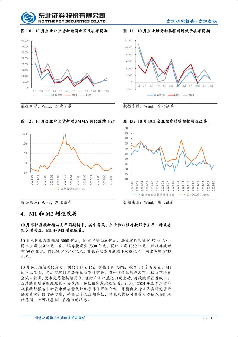 《10月金融数据点评：居民信贷改善明显-241112-东北证券-11页》 - 第7页预览图