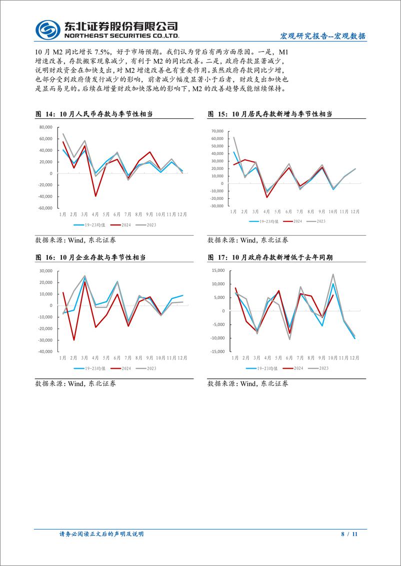 《10月金融数据点评：居民信贷改善明显-241112-东北证券-11页》 - 第8页预览图