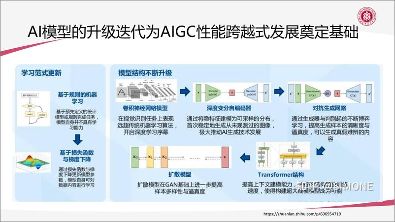 《华东师大AIGC技术给教育数字化转型带来的机遇与挑战精简版202397页》 - 第4页预览图