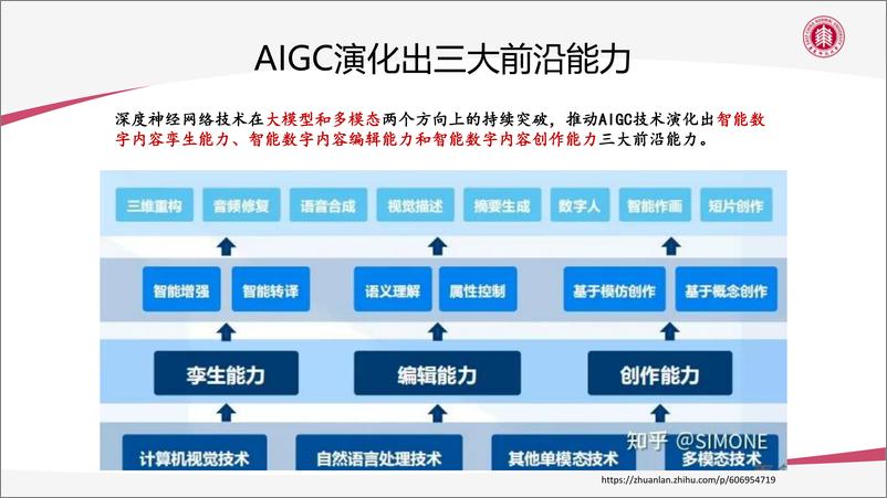 《华东师大AIGC技术给教育数字化转型带来的机遇与挑战精简版202397页》 - 第5页预览图