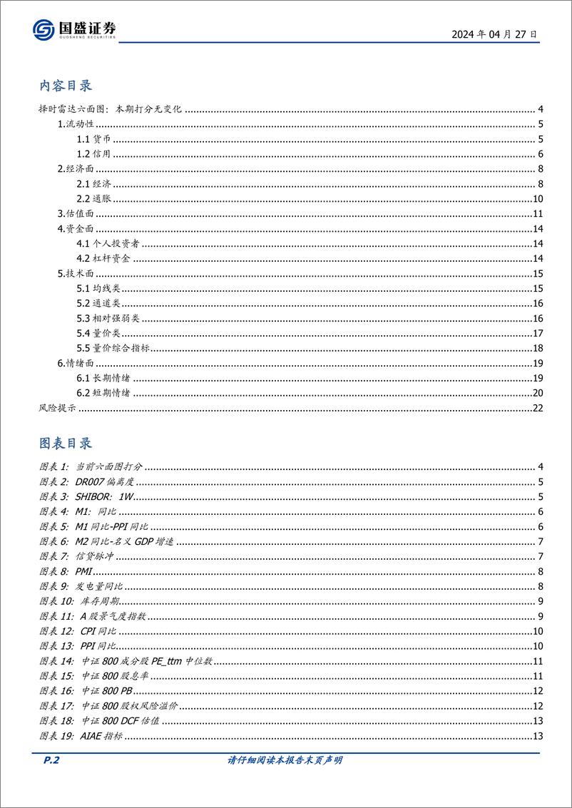 《国盛证券-量化分析报告：择时雷达六面图：本期打分无变化》 - 第2页预览图