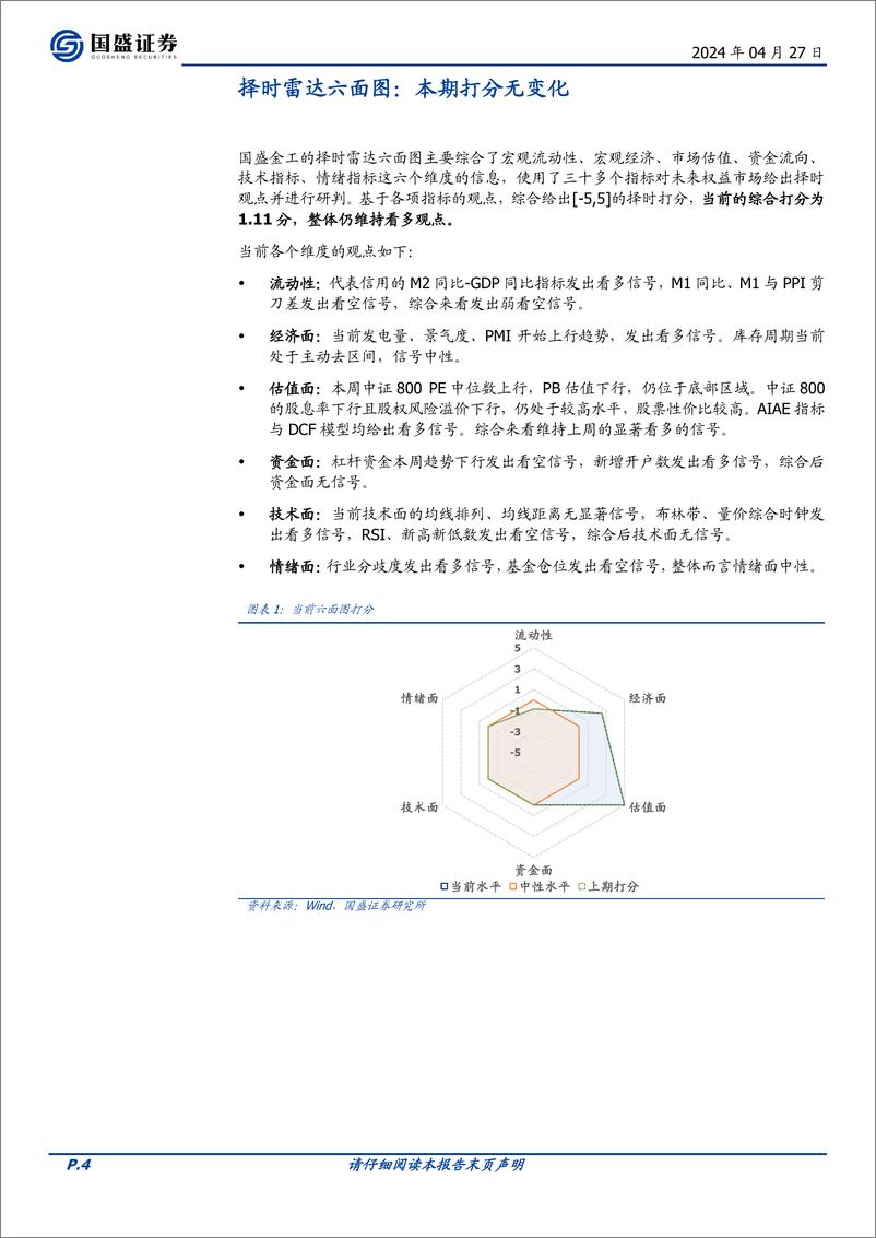 《国盛证券-量化分析报告：择时雷达六面图：本期打分无变化》 - 第4页预览图