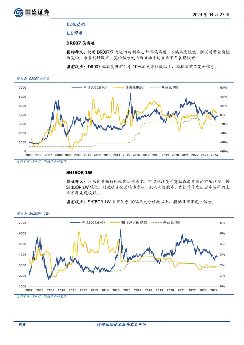 《国盛证券-量化分析报告：择时雷达六面图：本期打分无变化》 - 第5页预览图