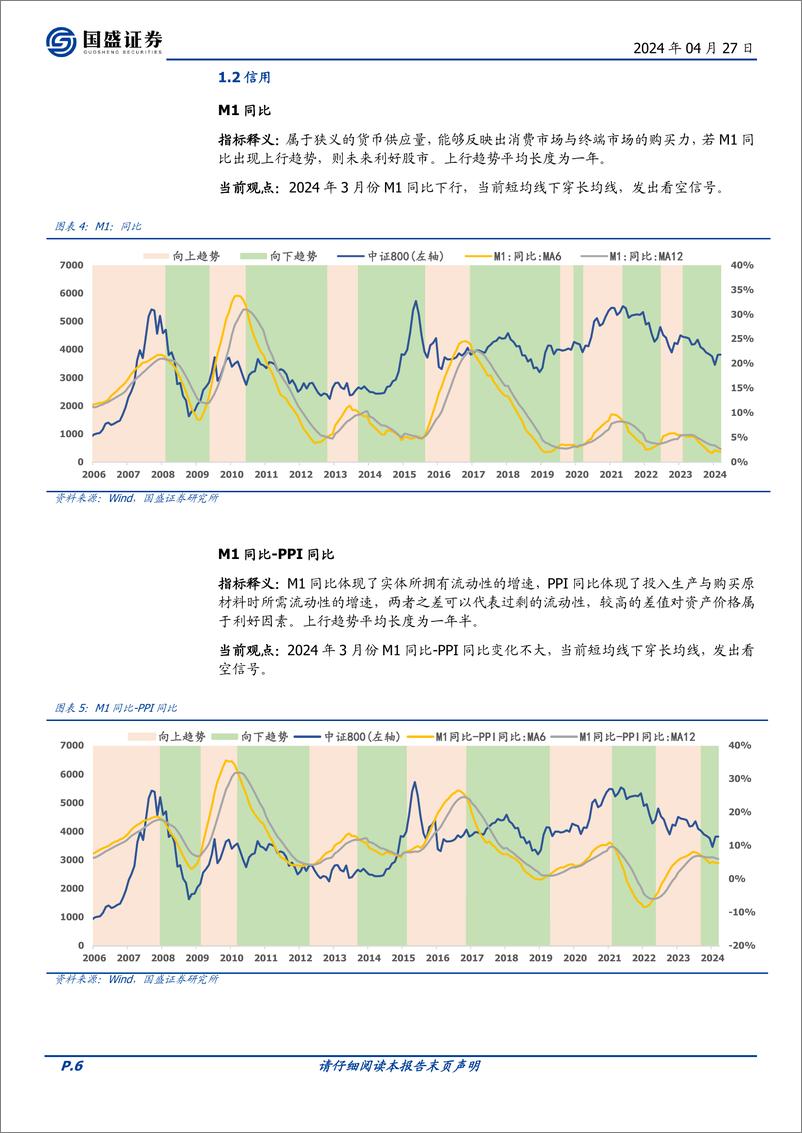 《国盛证券-量化分析报告：择时雷达六面图：本期打分无变化》 - 第6页预览图