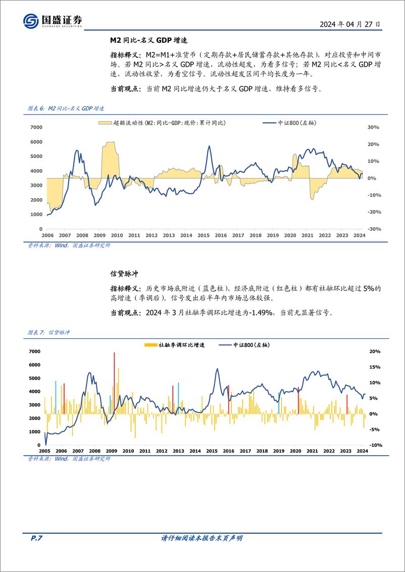 《国盛证券-量化分析报告：择时雷达六面图：本期打分无变化》 - 第7页预览图