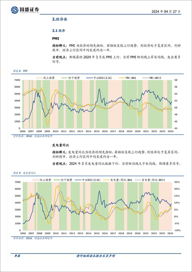 《国盛证券-量化分析报告：择时雷达六面图：本期打分无变化》 - 第8页预览图