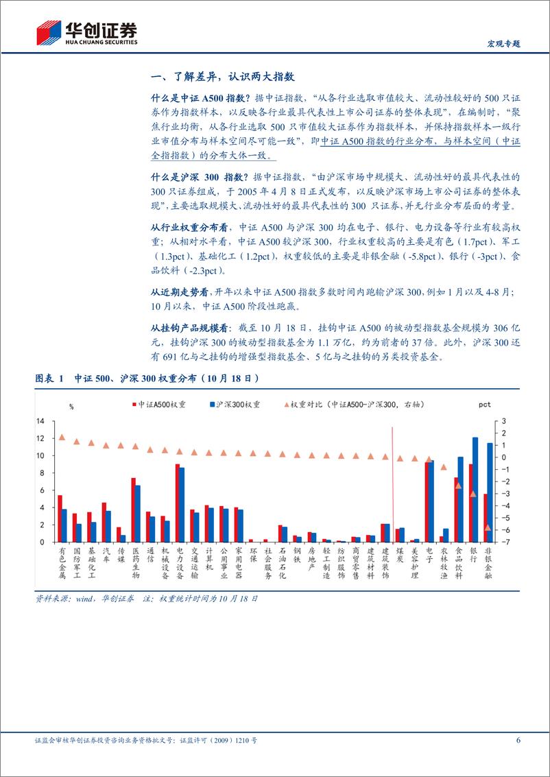 《【宏观专题】“中证A500”_“沪深300”≈？-241021-华创证券-15页》 - 第6页预览图