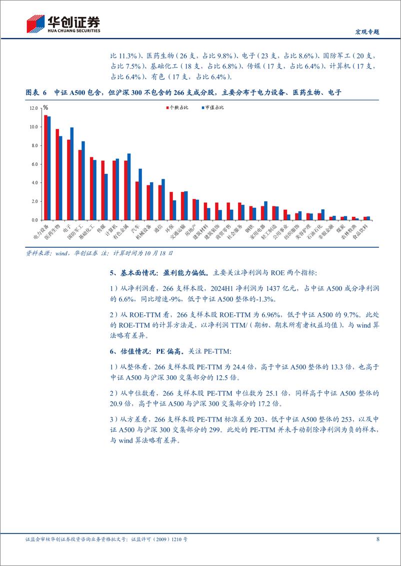 《【宏观专题】“中证A500”_“沪深300”≈？-241021-华创证券-15页》 - 第8页预览图