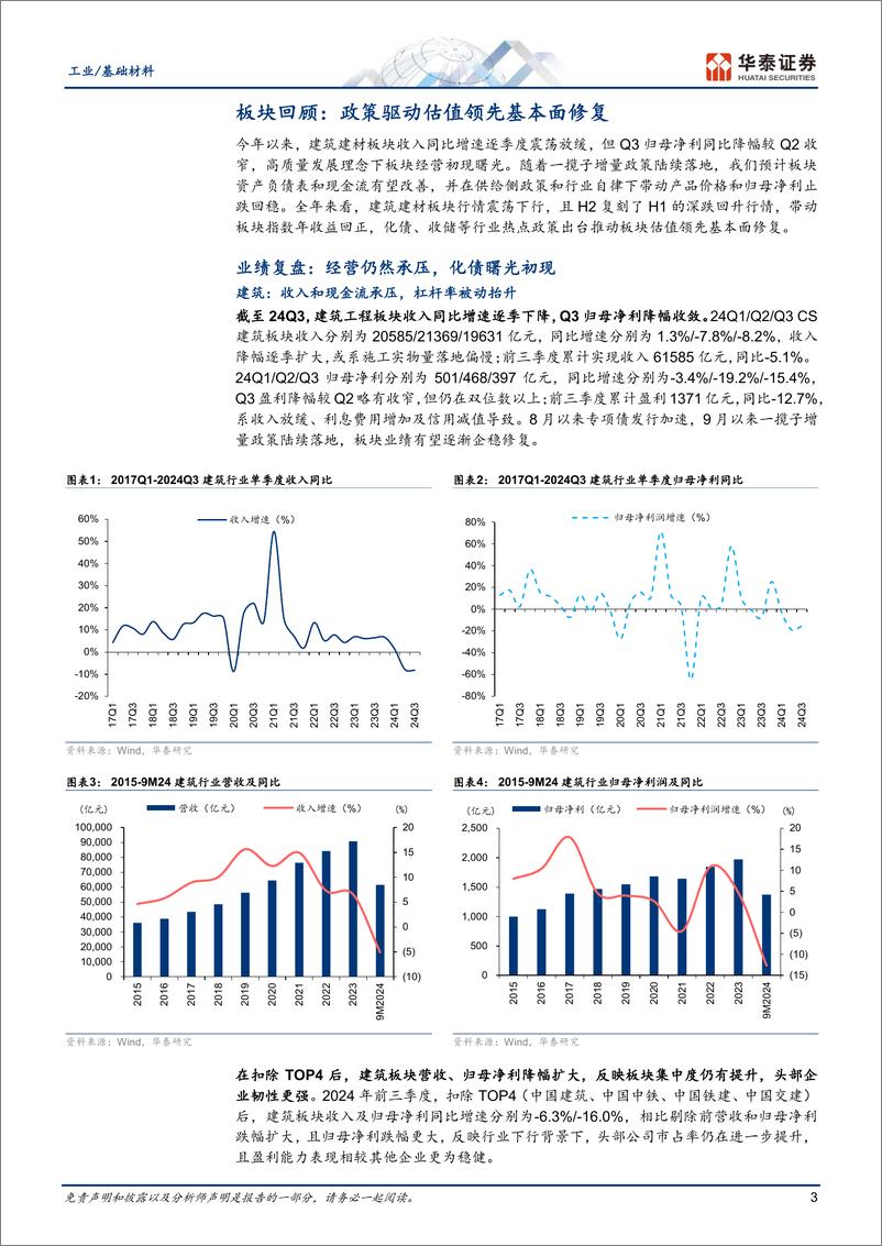 《工业／基础材料行业：化债风起，供给变革-241105-华泰证券-60页》 - 第3页预览图