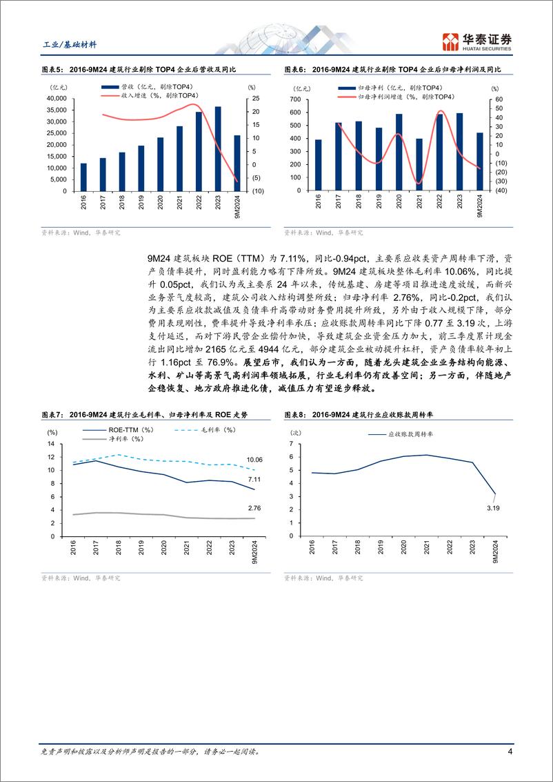 《工业／基础材料行业：化债风起，供给变革-241105-华泰证券-60页》 - 第4页预览图