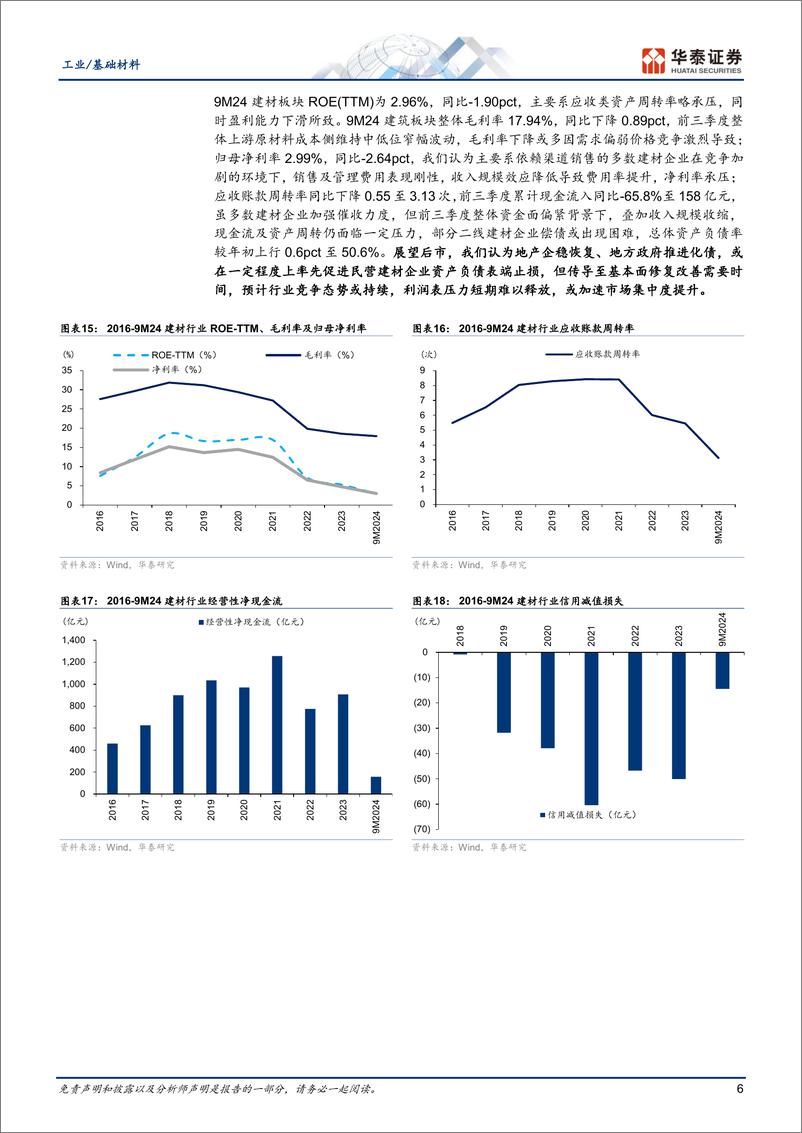 《工业／基础材料行业：化债风起，供给变革-241105-华泰证券-60页》 - 第6页预览图