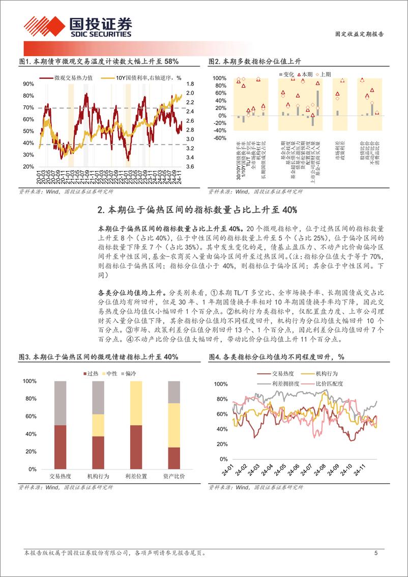 《固定收益定期报告：交易情绪显著回升-241201-国投证券-10页》 - 第5页预览图