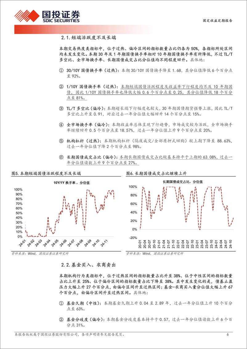 《固定收益定期报告：交易情绪显著回升-241201-国投证券-10页》 - 第6页预览图