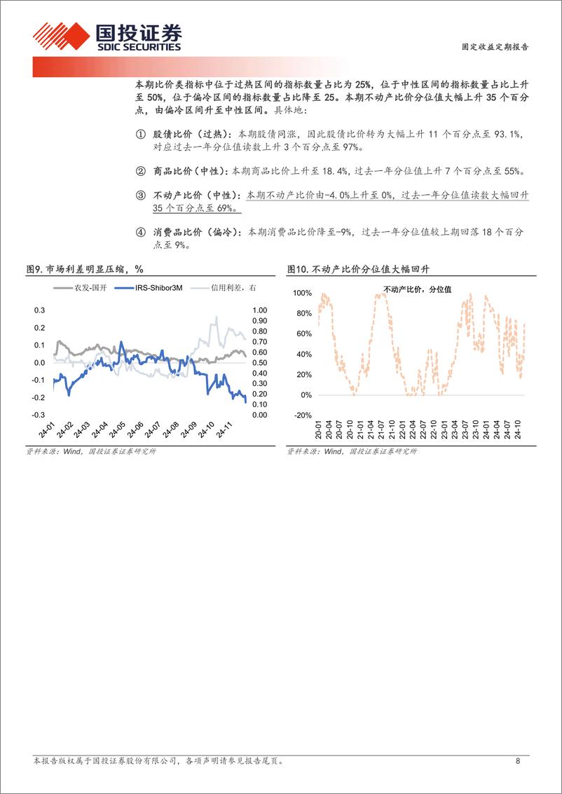 《固定收益定期报告：交易情绪显著回升-241201-国投证券-10页》 - 第8页预览图