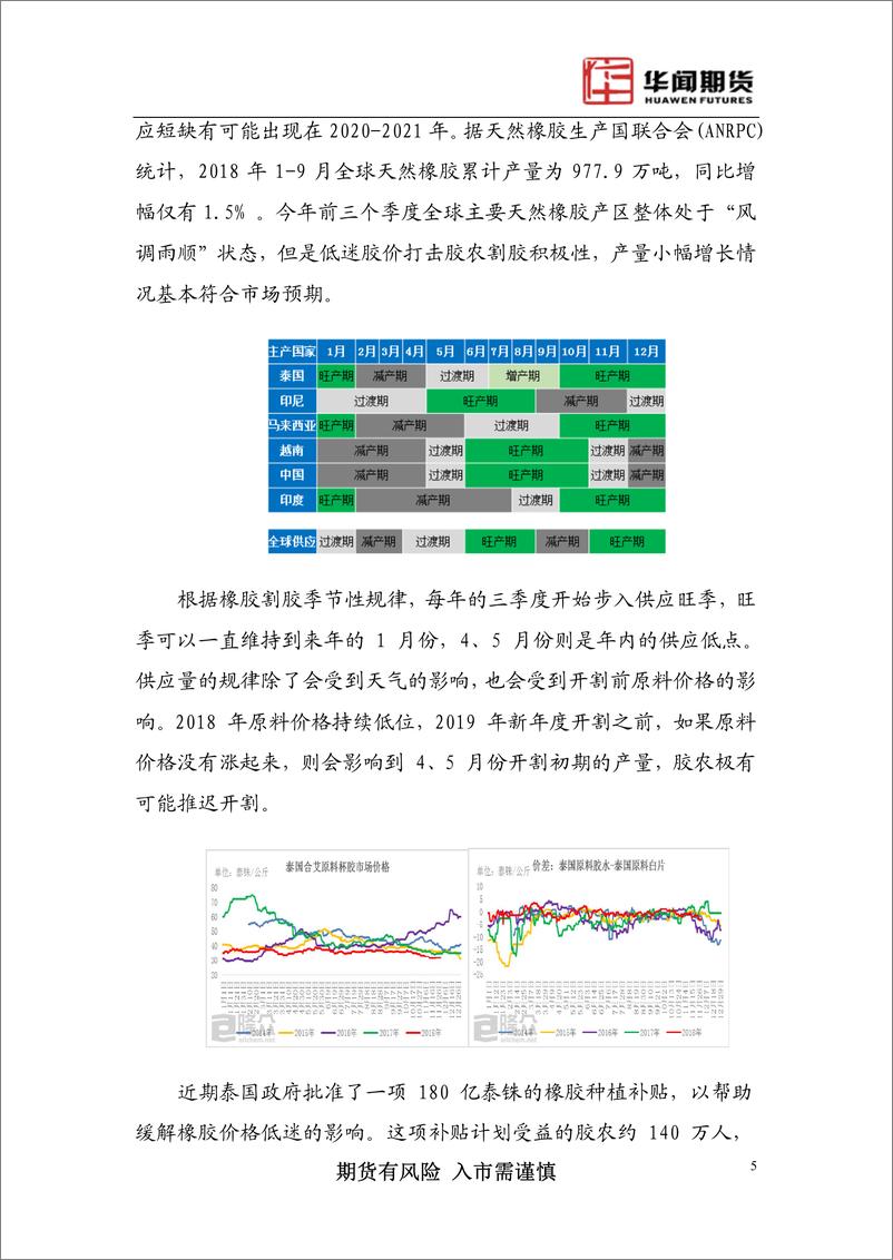 《2019年天胶年报：供过于求格局，弱势震荡运行-20190104-华闻期货-13页》 - 第8页预览图