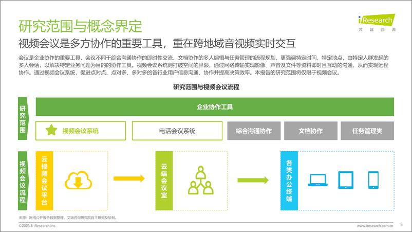 《艾瑞咨询-视频会议用户洞察白皮书-2023.8-34页》 - 第6页预览图