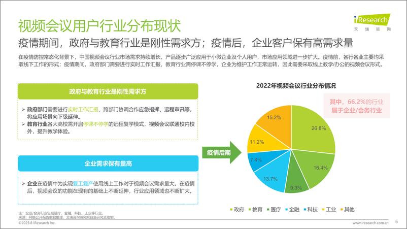 《艾瑞咨询-视频会议用户洞察白皮书-2023.8-34页》 - 第7页预览图