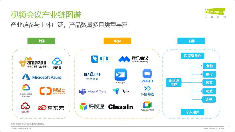 《艾瑞咨询-视频会议用户洞察白皮书-2023.8-34页》 - 第8页预览图